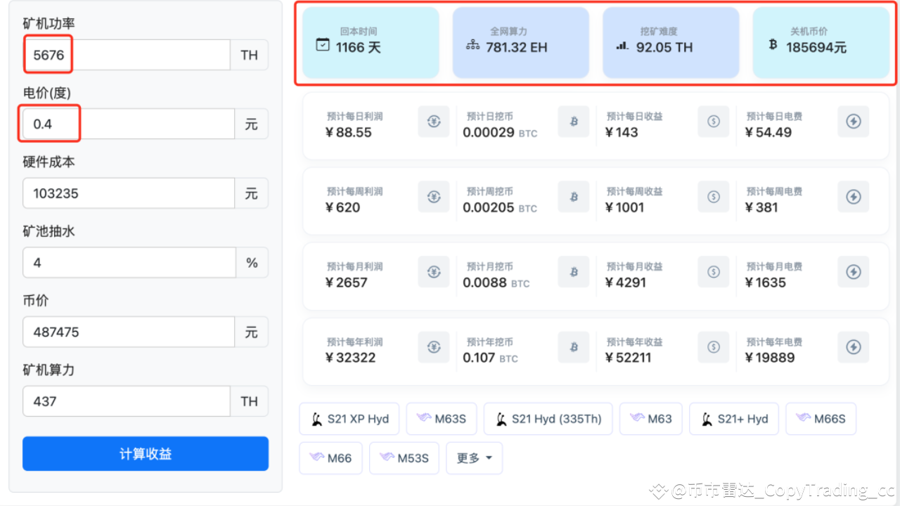 比特币的挖矿门槛有多高，你可能还不知道| 币市雷达на Binance Square