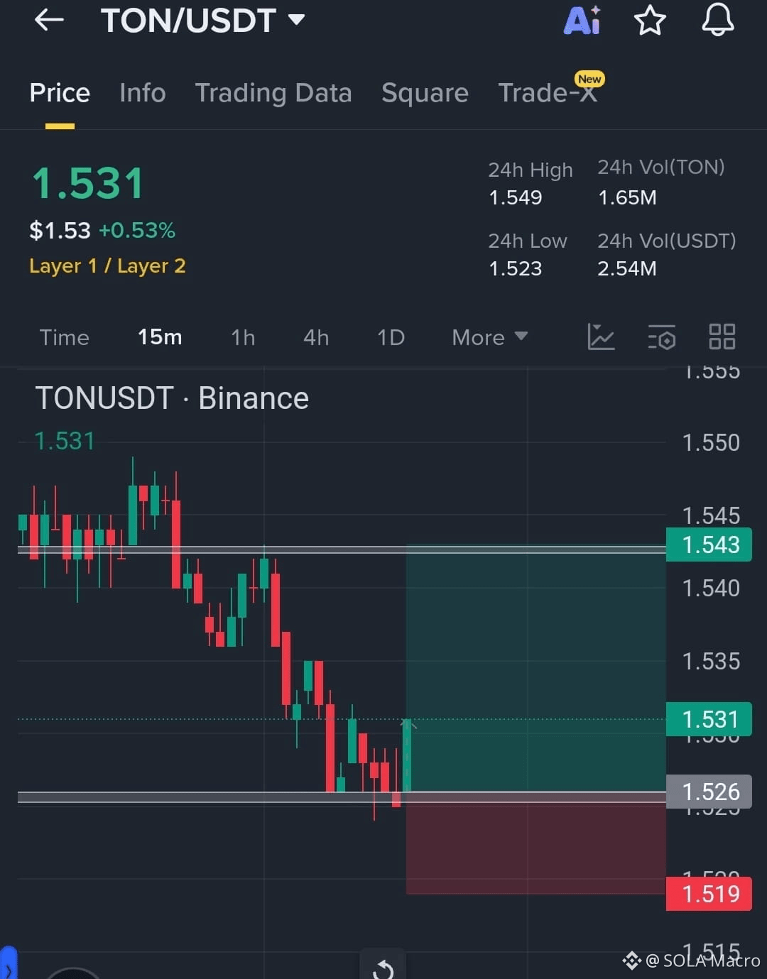 今日最新#ton 新聞、看法與提要| 幣安廣場
