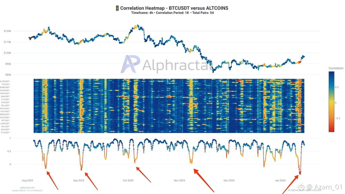 Latest #heatmap News, Opinions and Feed Today | Binance Square