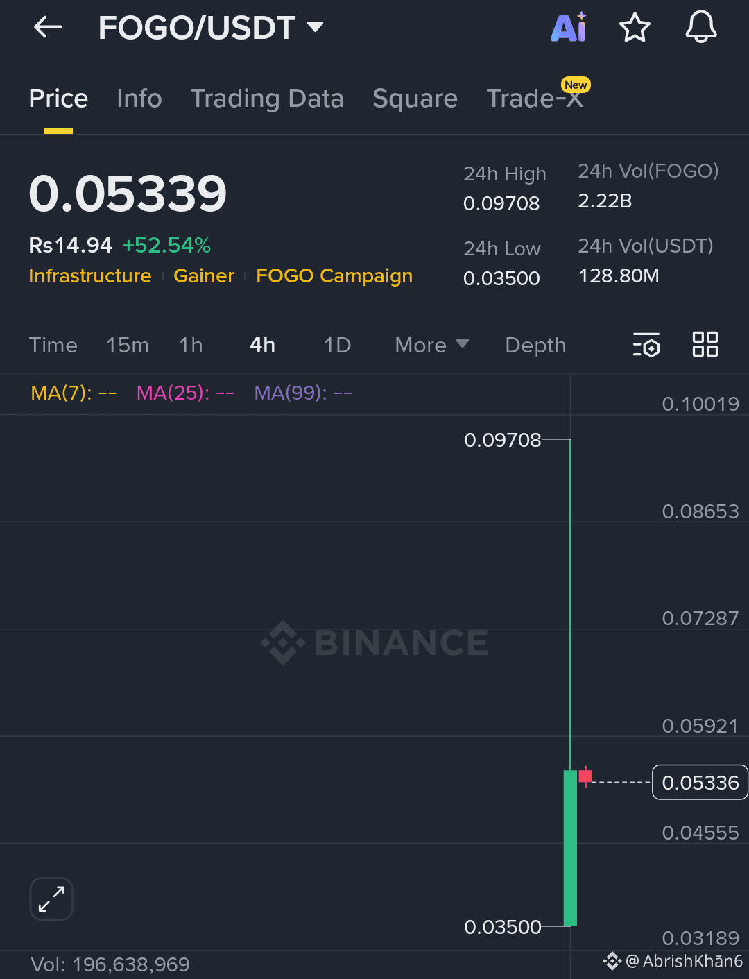 Nákup Fogo: Ako rýchlo kúpiť FOGO pomocou karty