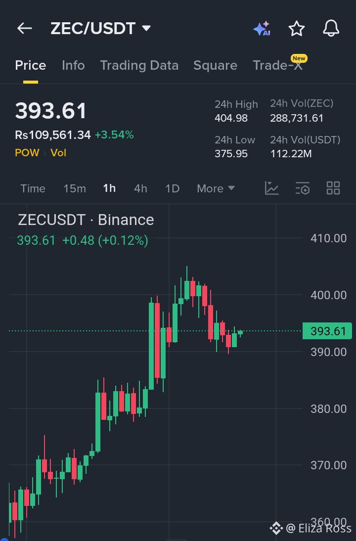 Buy Zcash - Easy Guide to Buying ZEC Now