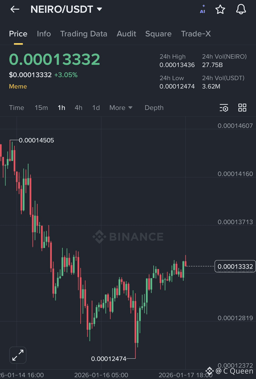 Prédiction du cours de la crypto Neiro (NEIRO) pour 2026-2031 : prévisions  annuelles et perspectives du marché | Binance