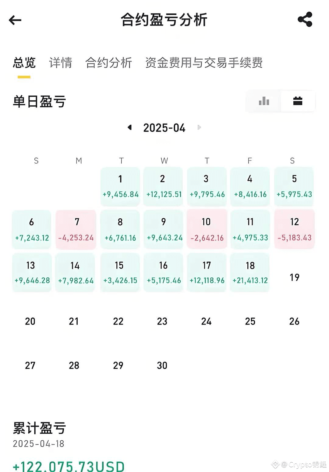 用5万在币圈滚到5000万，我亲身验证过2次,只需要一招! | Crypto锦鲤na Binance Square