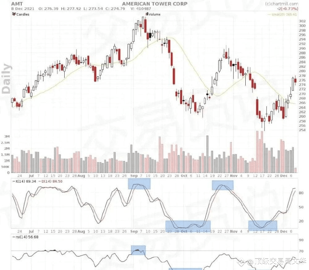 币圈这些币是最适合长期持有价值的25个龙头币名单（记得关注| 大帅说趋势on Binance Square