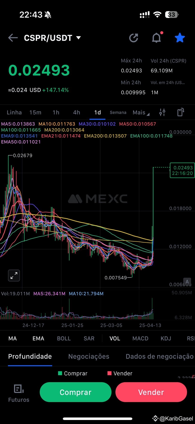 Latest #cspr News, Opinions and Feed Today | Binance Square