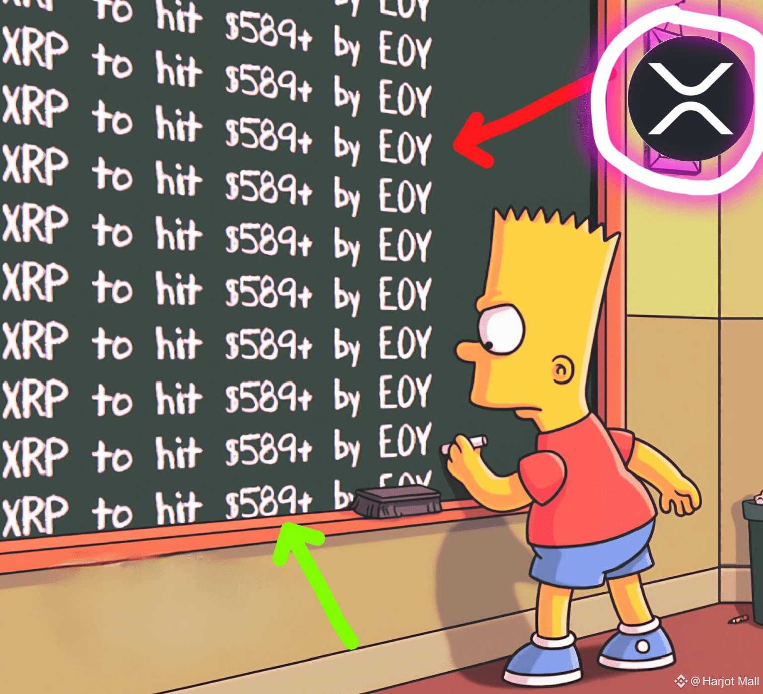 According To (SIMPSONS) prediction $XRP go Upto $589 😱 So | Harjot Mall on  Binance Square