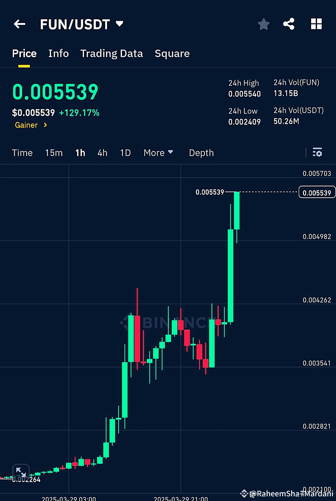 Latest #funusdt News, Opinions and Feed Today | Binance Square