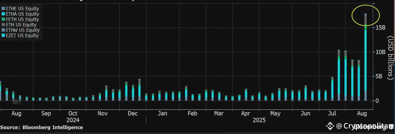 Ethereum ETFs