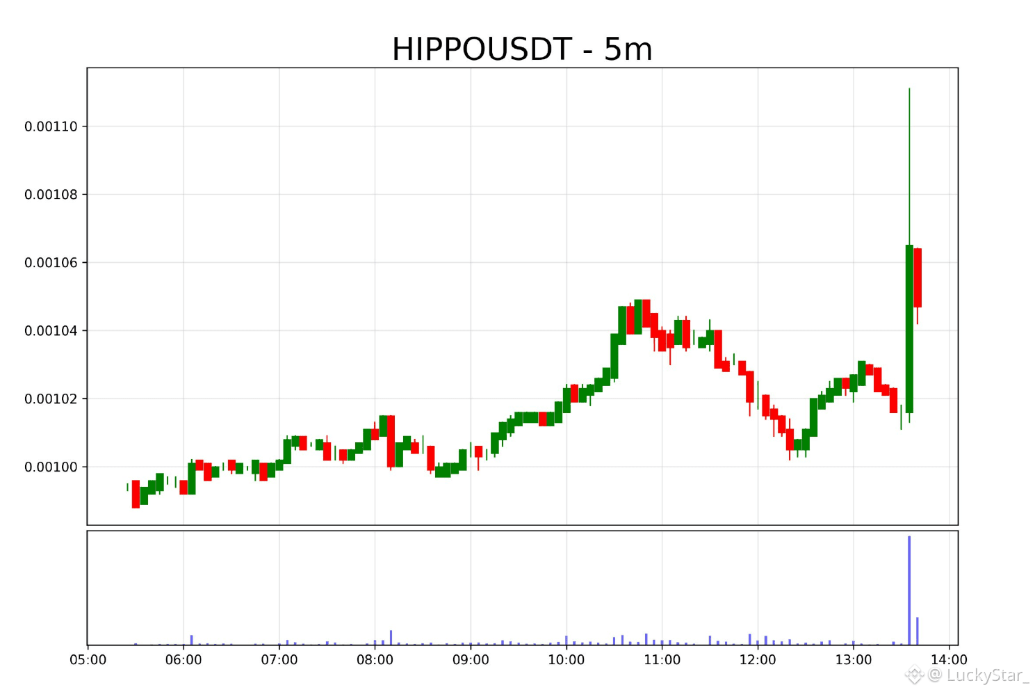 Latest #hippo News, Opinions and Feed Today | Binance Square