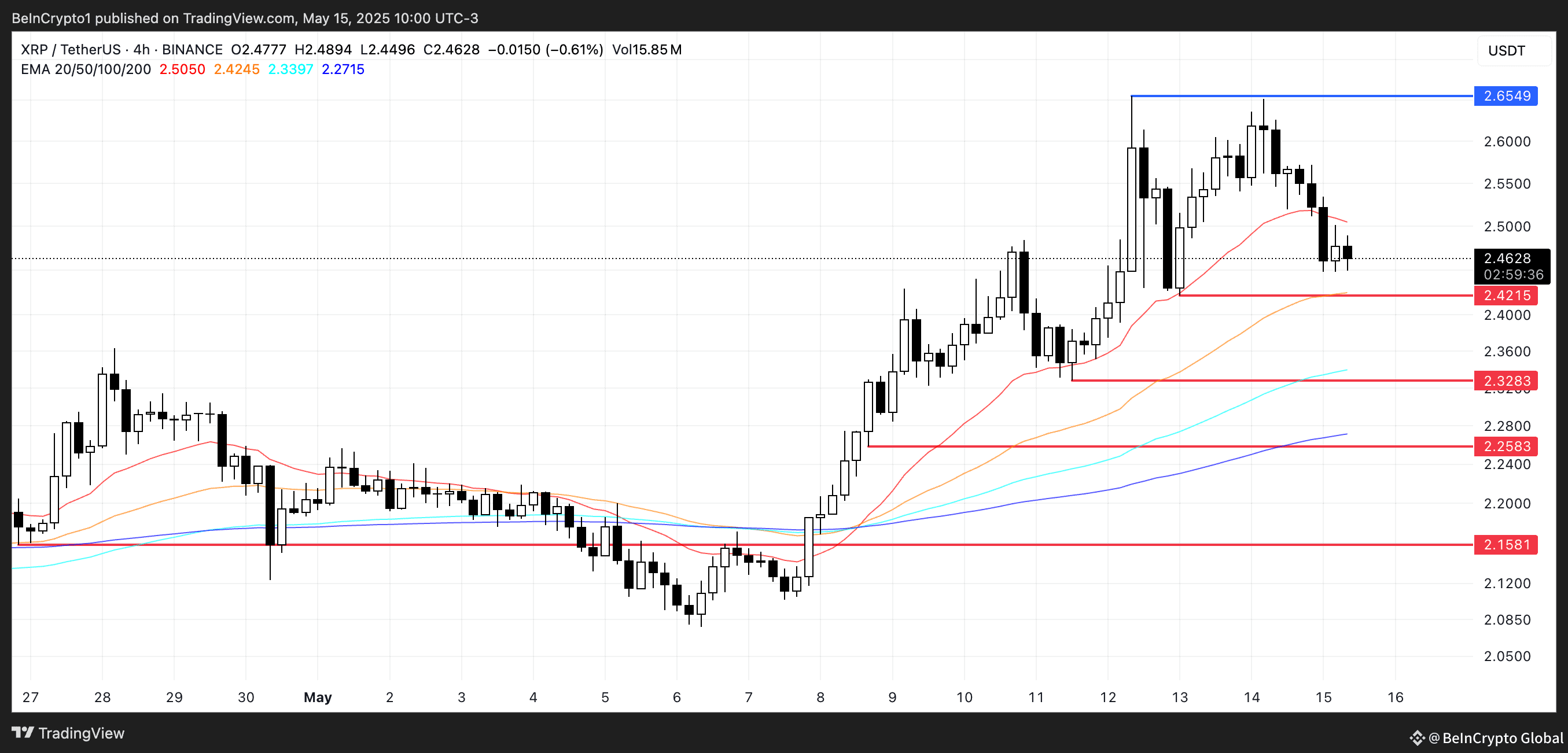 XRP Price Analysis.
