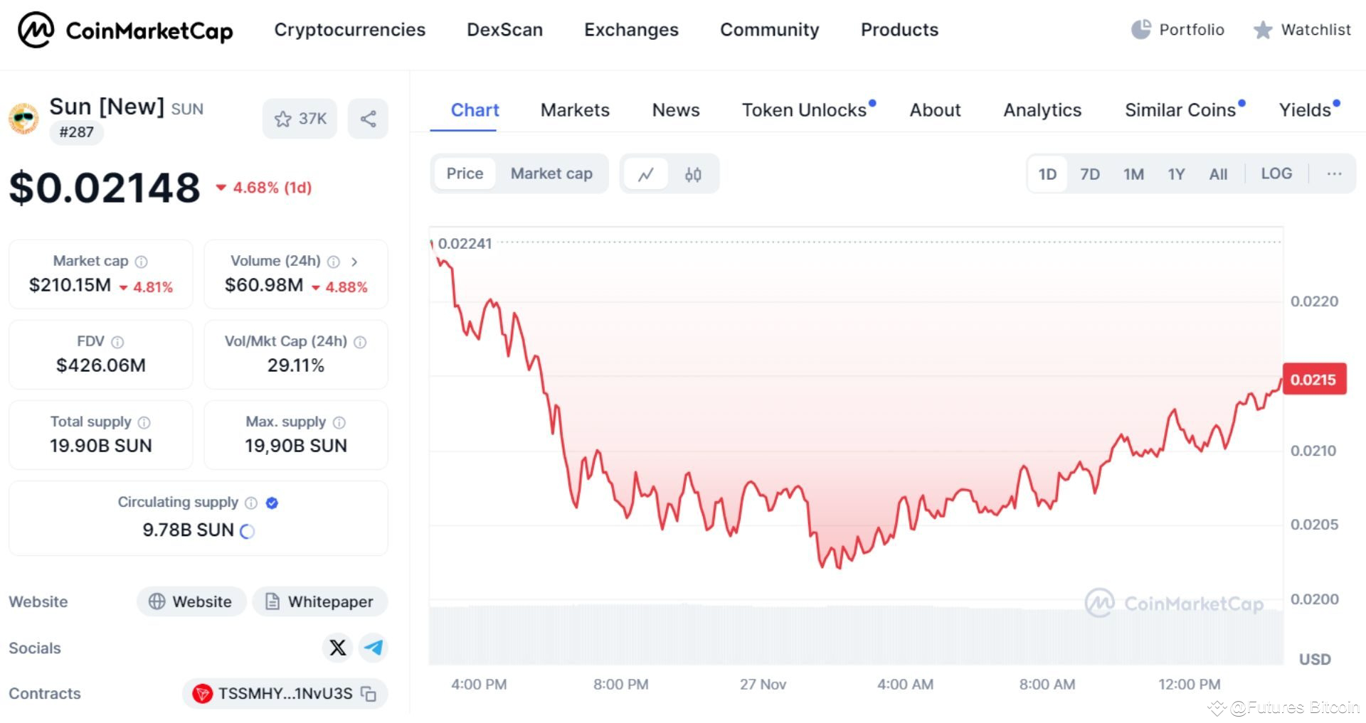 Thông tin cơ bản về SUN Token trên CoinmarketCap