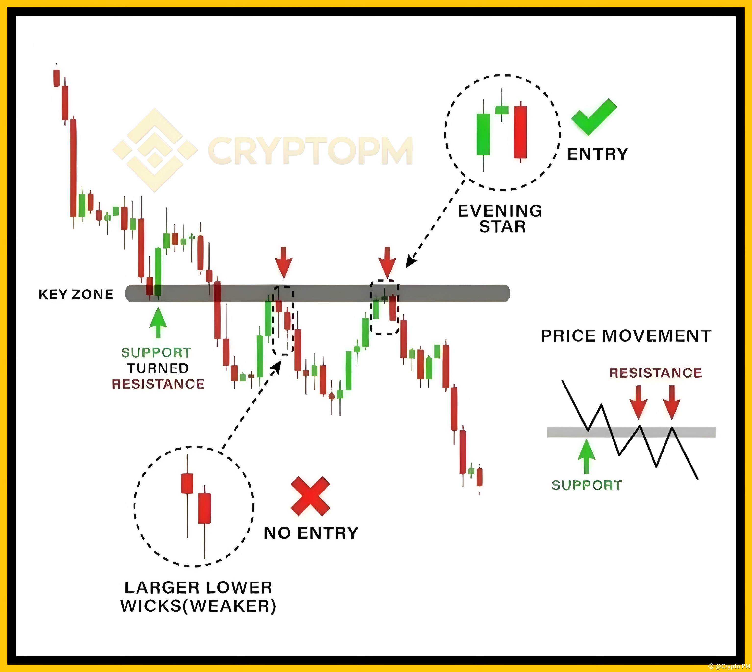 Master the Art of Identifying Evening Star Patterns! 📉 Unl | Crypto PM على  Binance Square