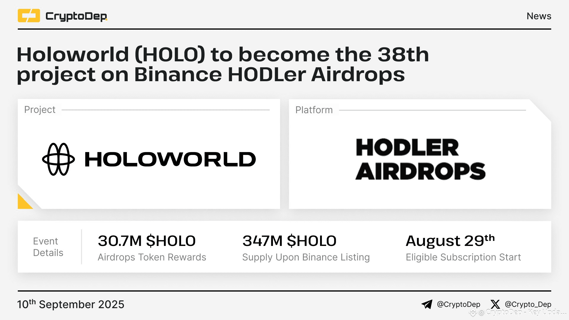 🔥 Holoworld (HOLO) to become the 38th project on Binance | CryptoDep - Key  Updates and Analytics on Binance Square