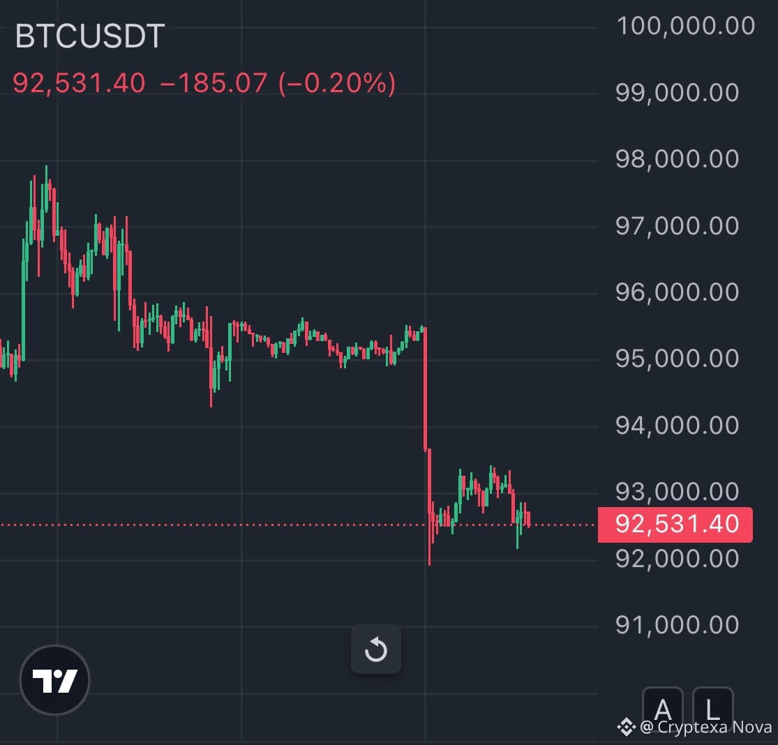 BTC 月に行くぞ。🚀🔥 ビットコインが恐ろしいことをした。 サイクルを終わらせるような動きだ。 主要なサ | Cryptexa Nova －  Binance Square