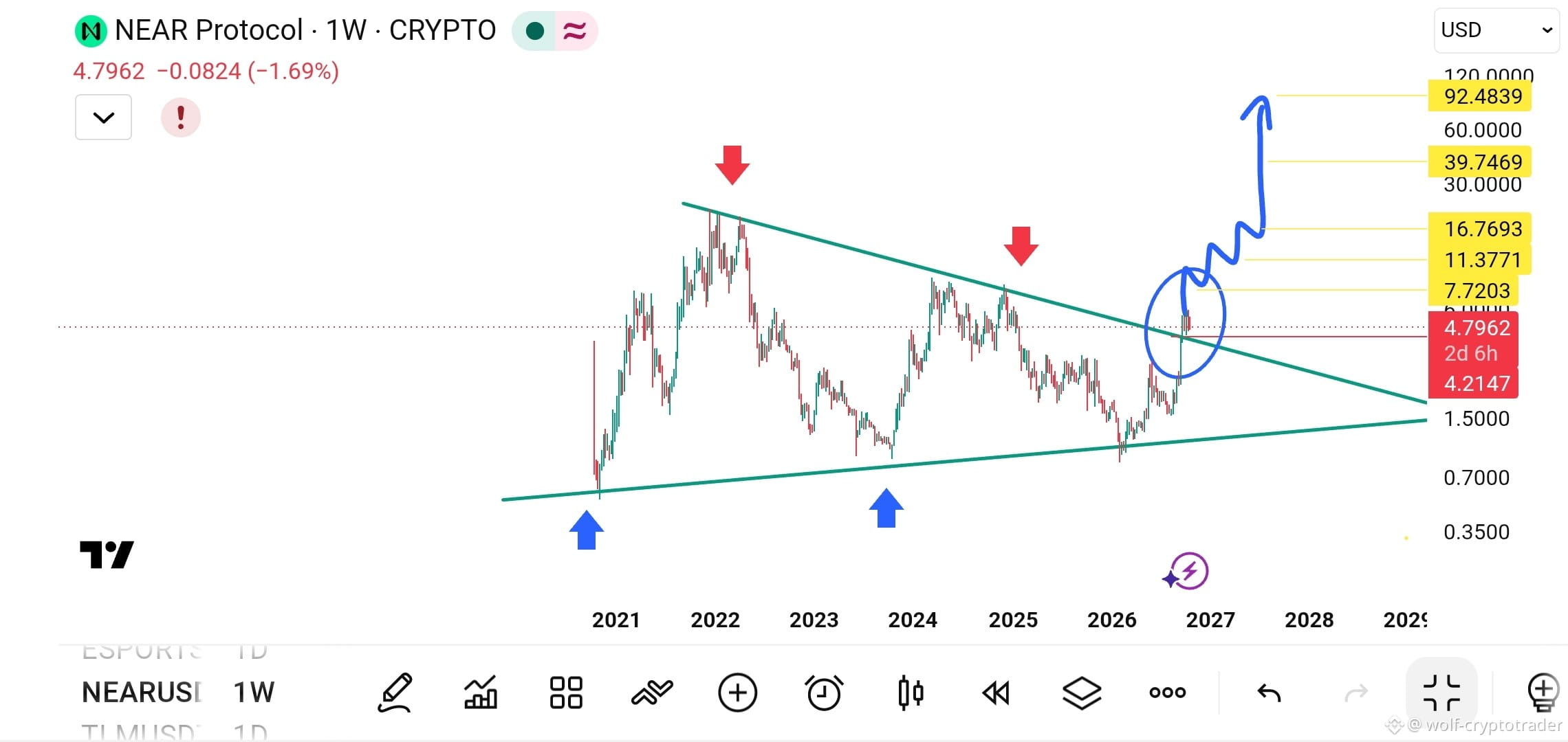Abc Chart Randomly 🧠 Years of accumulation are nearing the moment of truth... | CHART KING ...