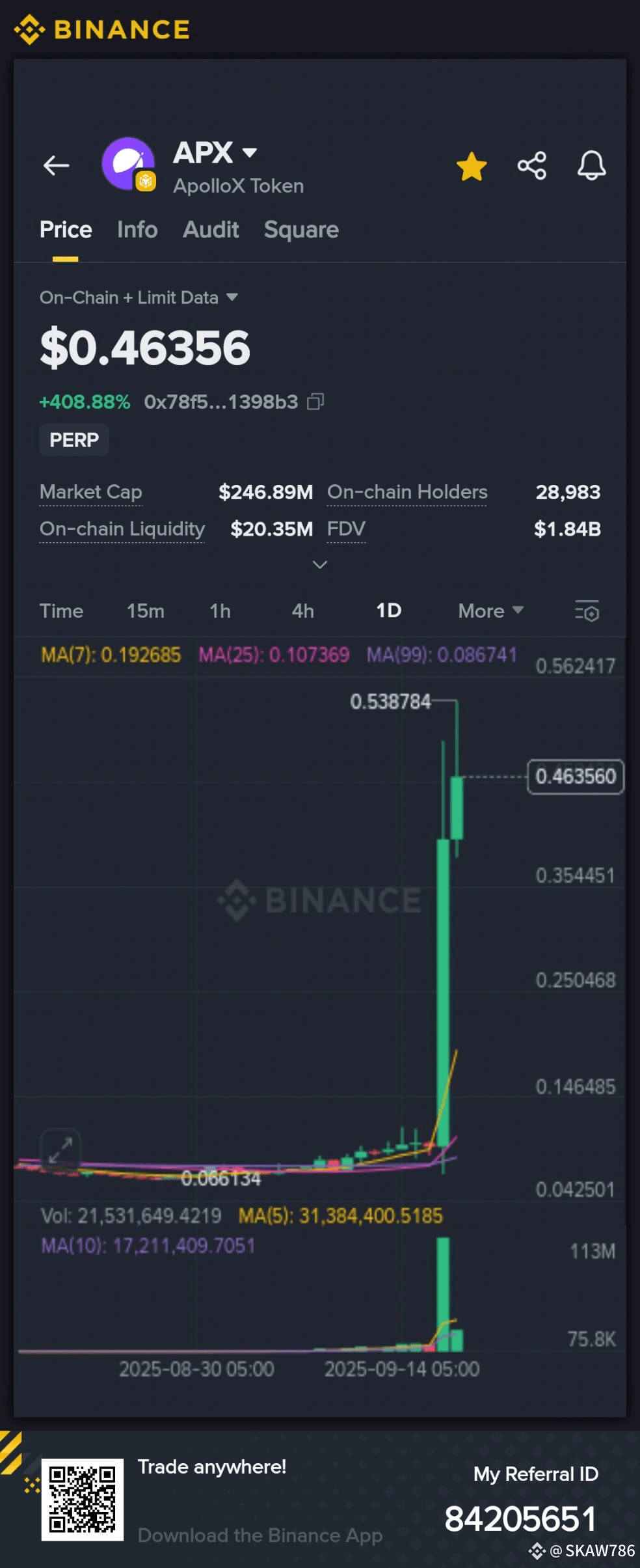 APX (Apollo X Token) Current Price: $0.46356 (showing +8.9 | SKAW786 on  Binance Square