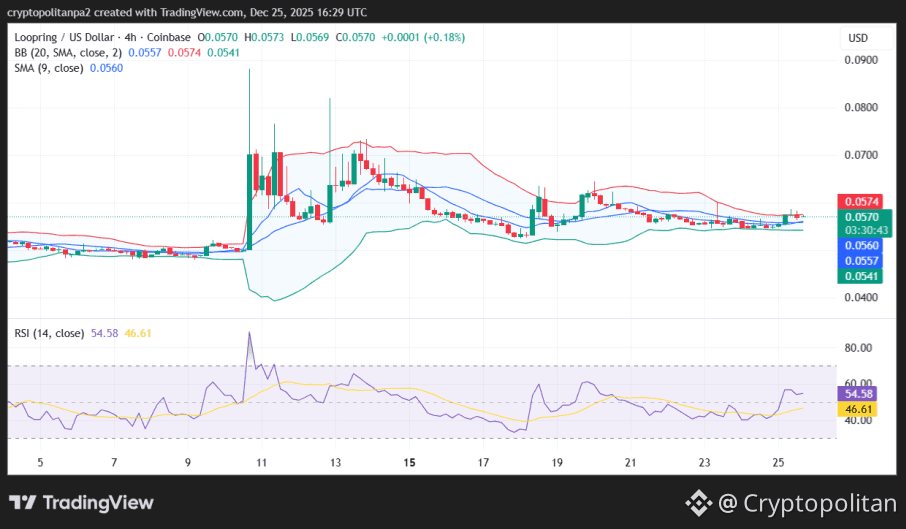 LRC/USD 4-hour price chart.