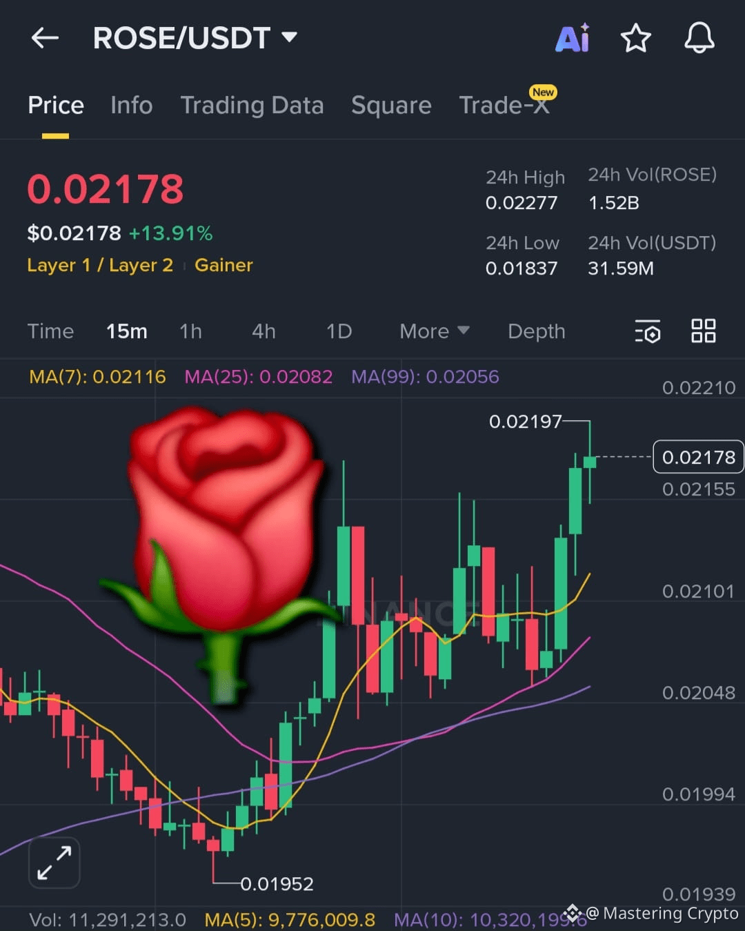Precio de hoy de Oasis | Precio en tiempo real, cap. de mercado y gráfico  de ROSE a USD