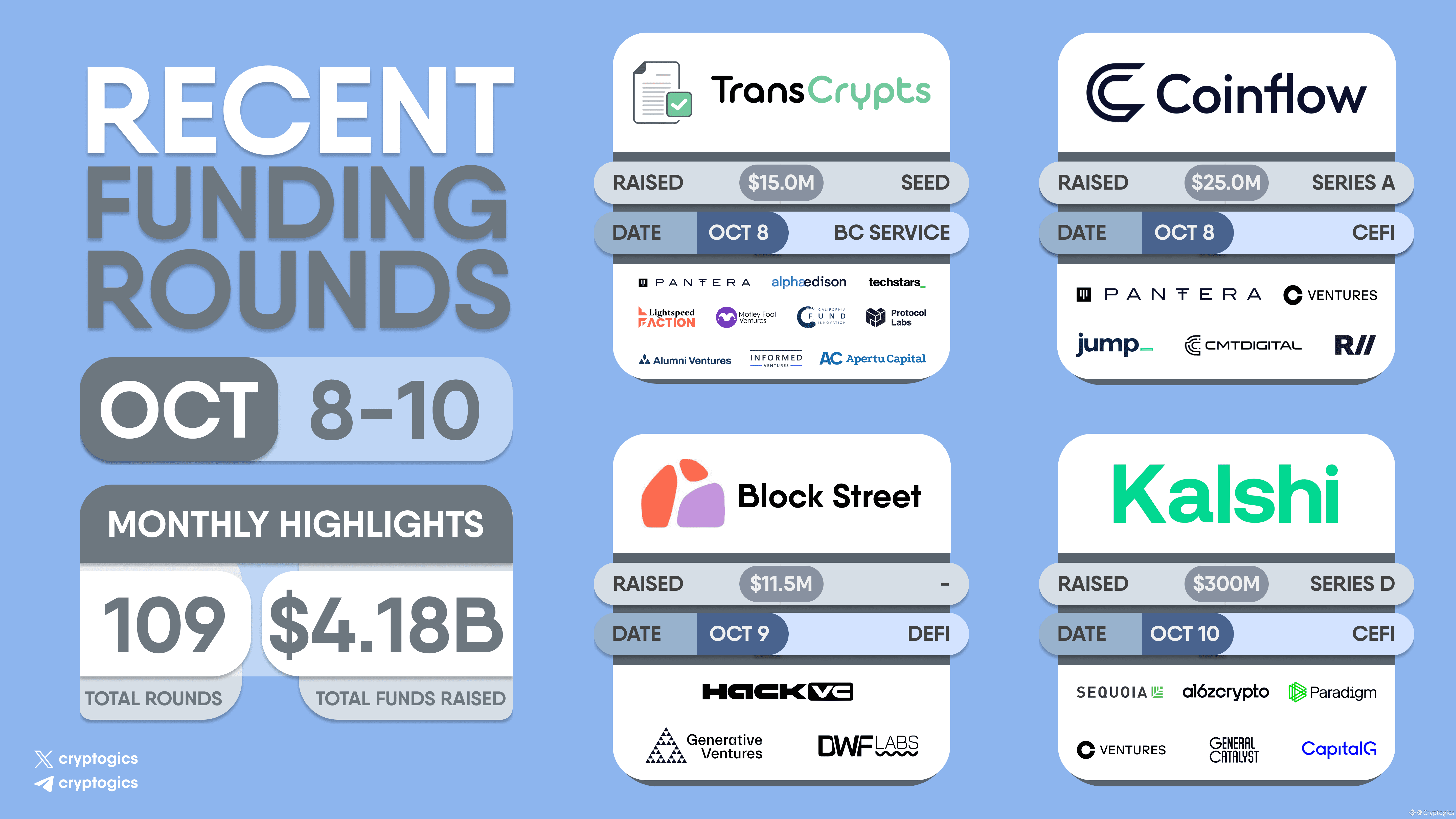 Latest #blockstreet News, Opinions and Feed Today | Binance Square