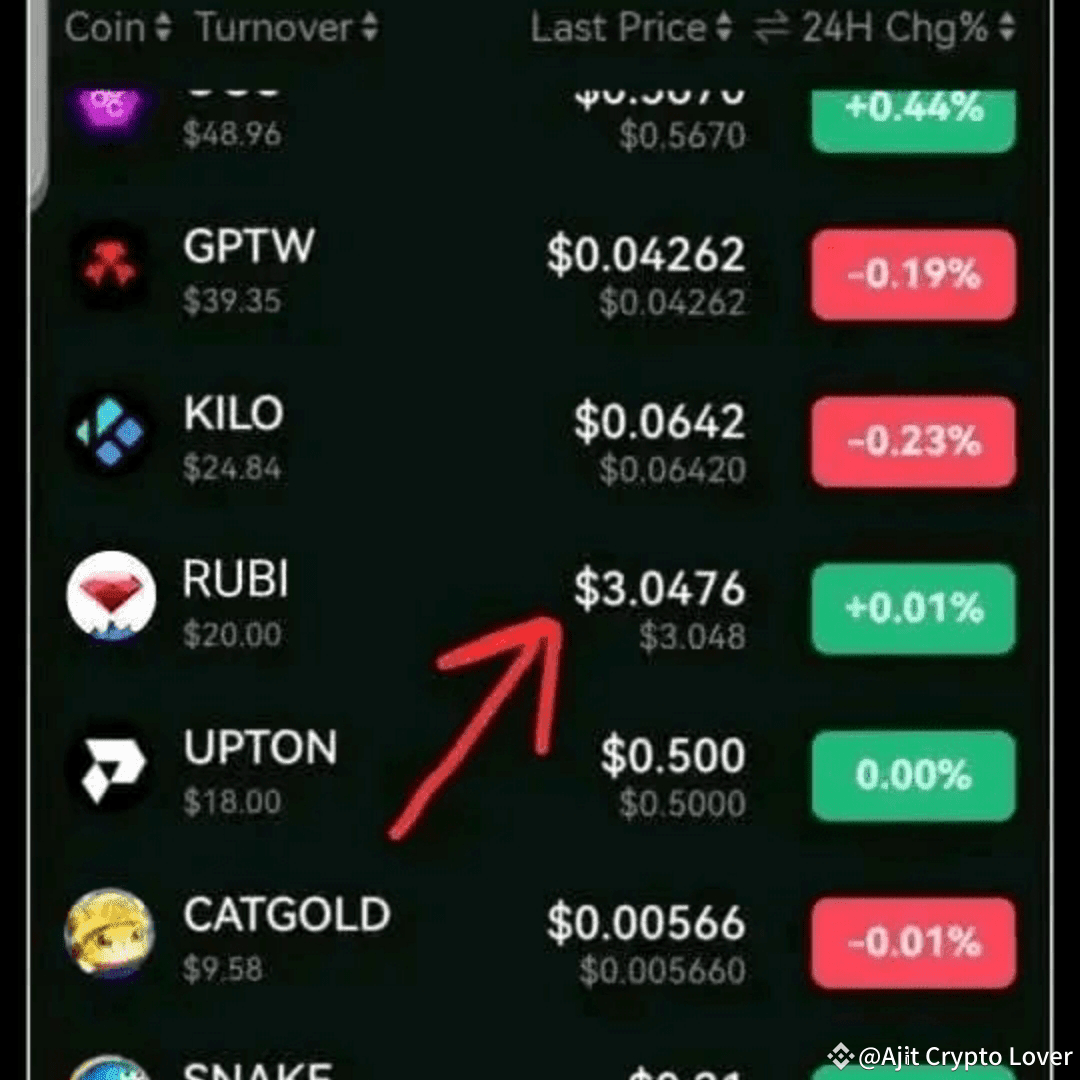 Latest #rubicoin News, Opinions and Feed Today | Binance Square