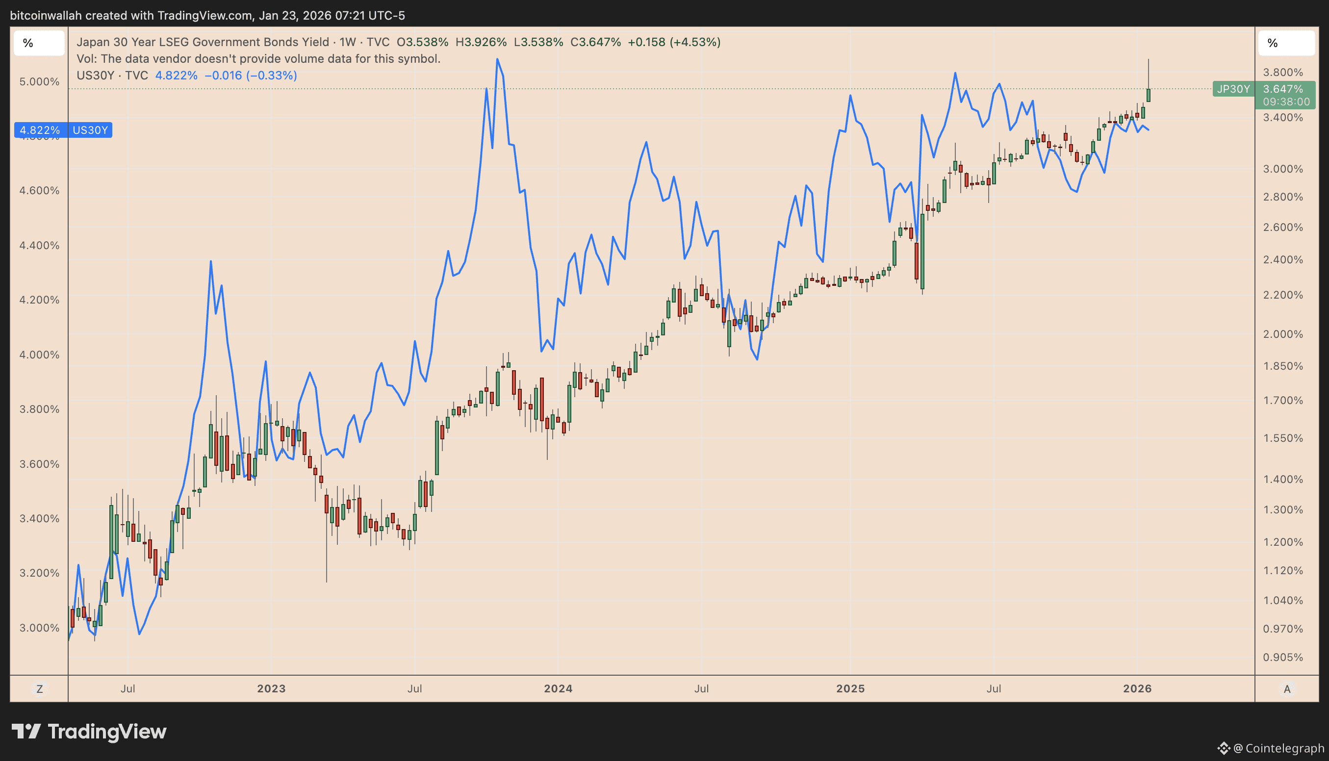 XRP funding rate flips negative — Will smart traders flip long or short? |  Cointelegraph on Binance Square