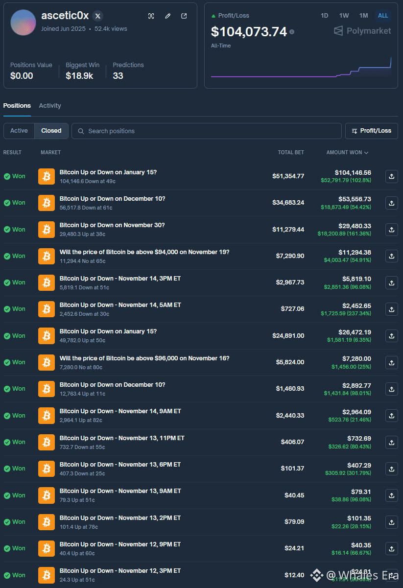 Latest #predictions News, Opinions and Feed Today | Binance Square