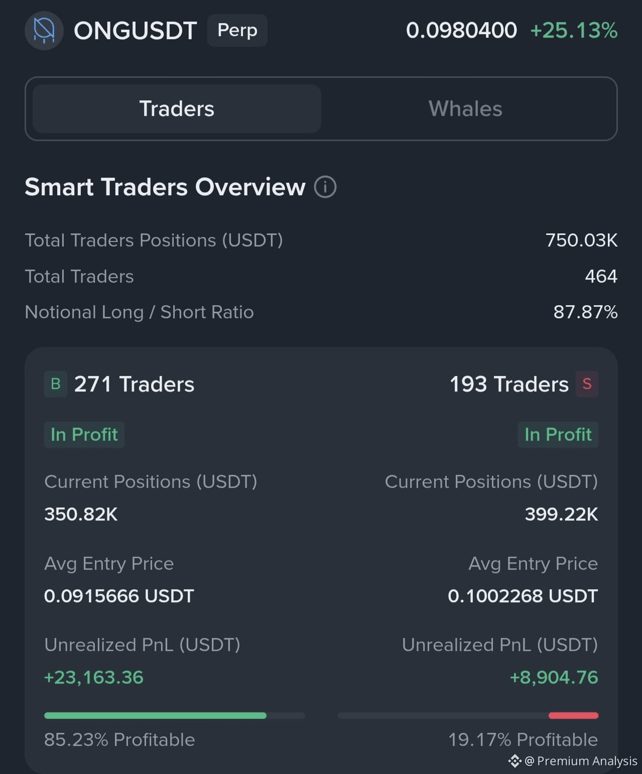 Ontology Gas Price Today | ONG to USD Live Price, Market Cap & Chart