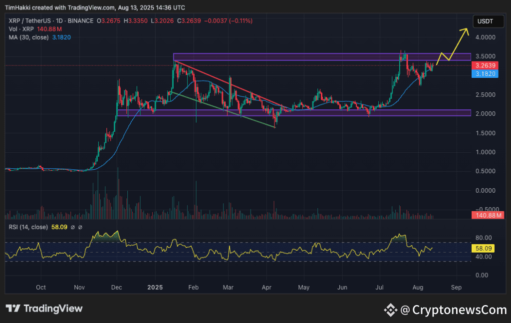 crypto price prediction xrp