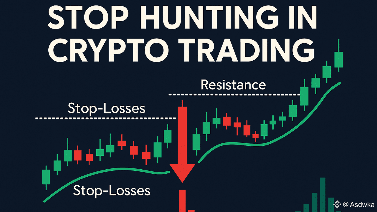 CHESS: A Textbook Stop-Hunt in Real Time | Asdwka on Binance Square