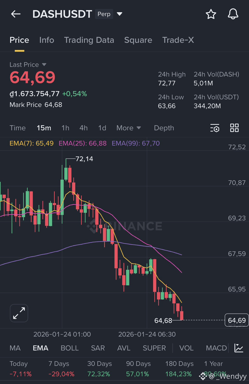 Dash Price Today | DASH to USD Live Price, Market Cap & Chart