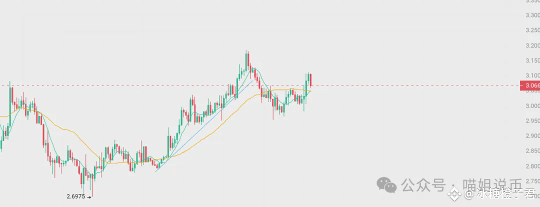 降息“大泵”来了？BNB历史性冲关，TRB 13%战绩？AVAX、PEPE、XRP等代币全攻略，教你抓住下一波主升浪！