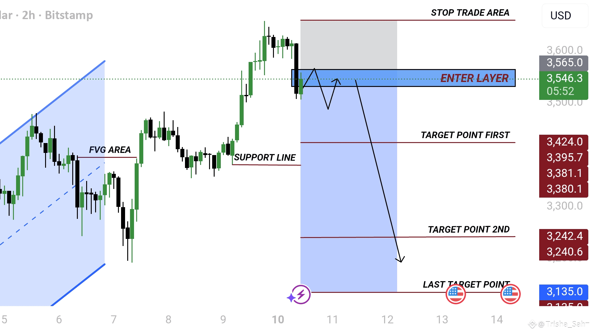 ⚠️CRIPTOVALUTE: Stabile il mercato: nessun afflusso o deflusso per gli ETF spot di Ethereum il 10 novembre