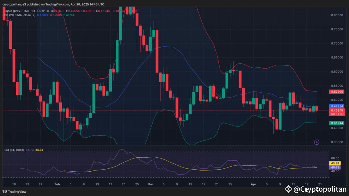 Predicción de precios de Sonic 2025-2031: ¿Alcanzará S $1 pronto? |  Cryptopolitan en Binance Square