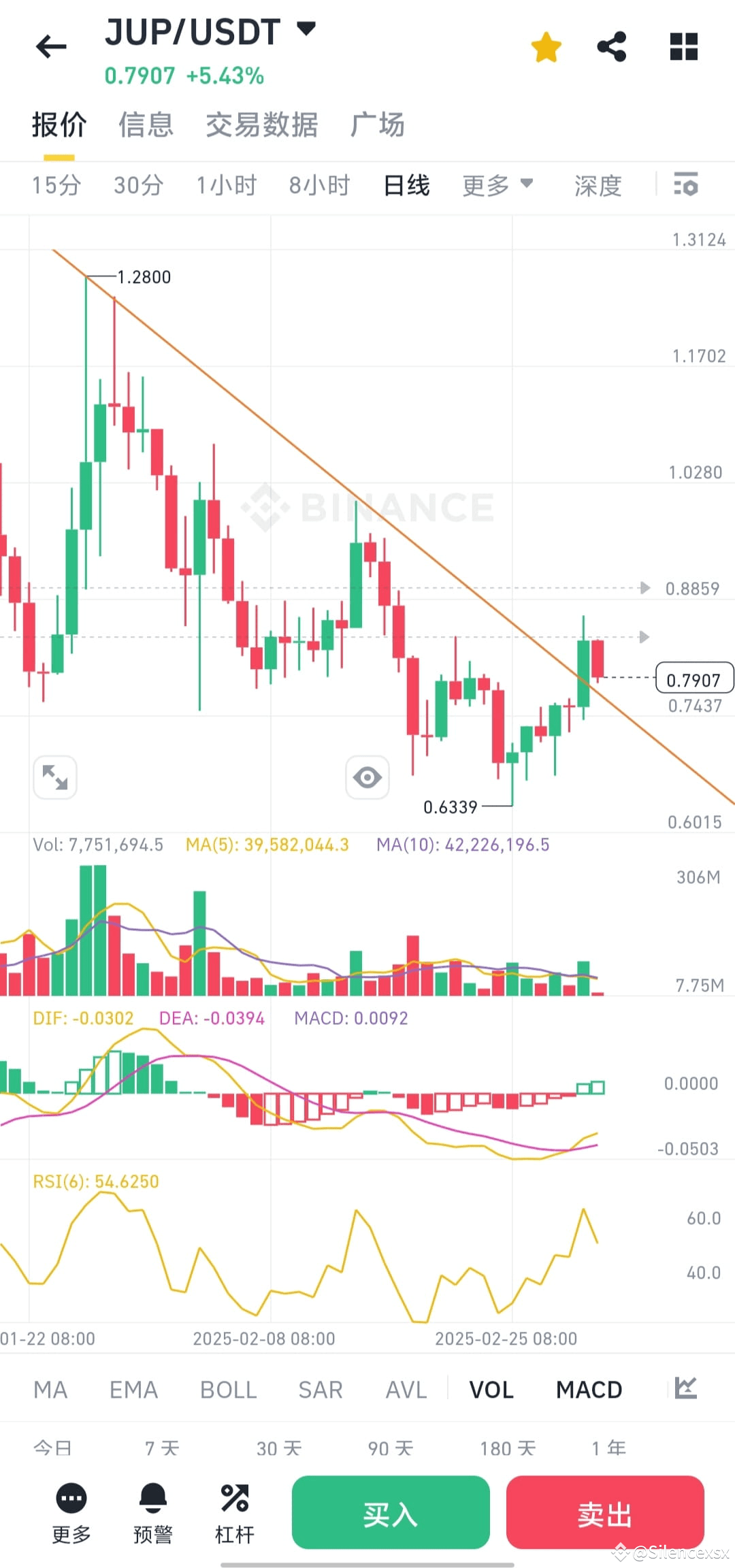 Silencexsxs profil | Binance Square