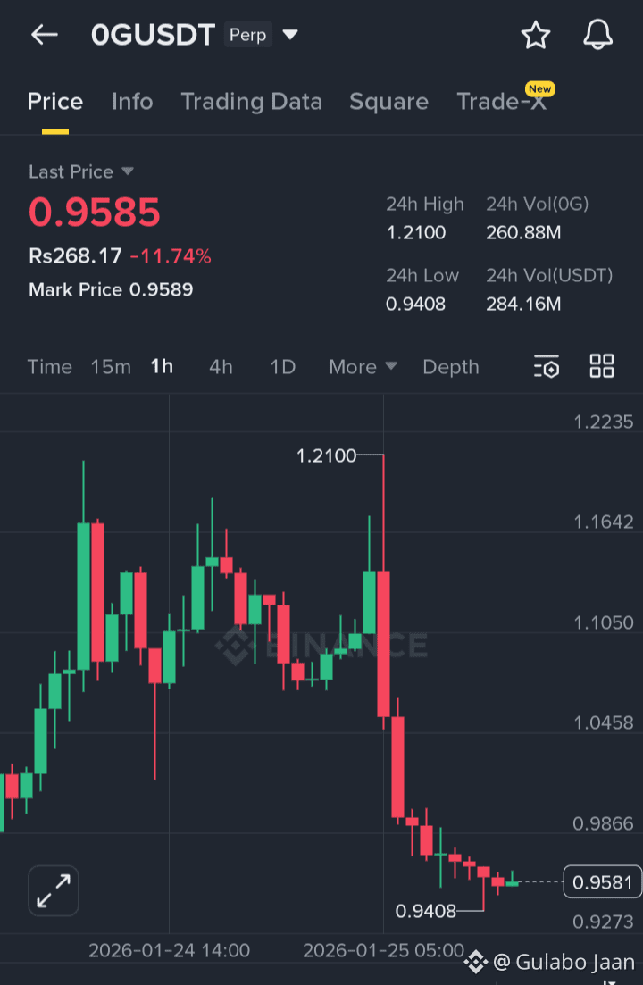OG Fan Token (OG) Price Prediction 2026-2031: Yearly Forecast & Market  Outlook | Binance