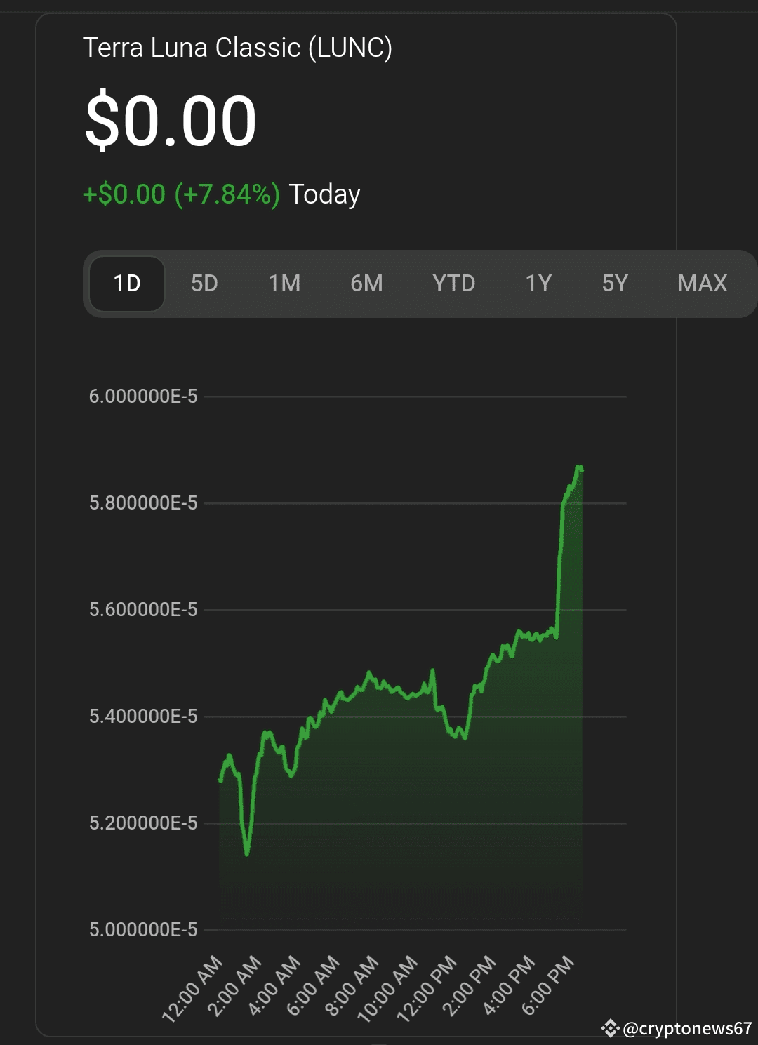 Is Terra Luna Classic (LUNC) Still Worth the Risk? Analyzing Its Volatility  and Price Predictions