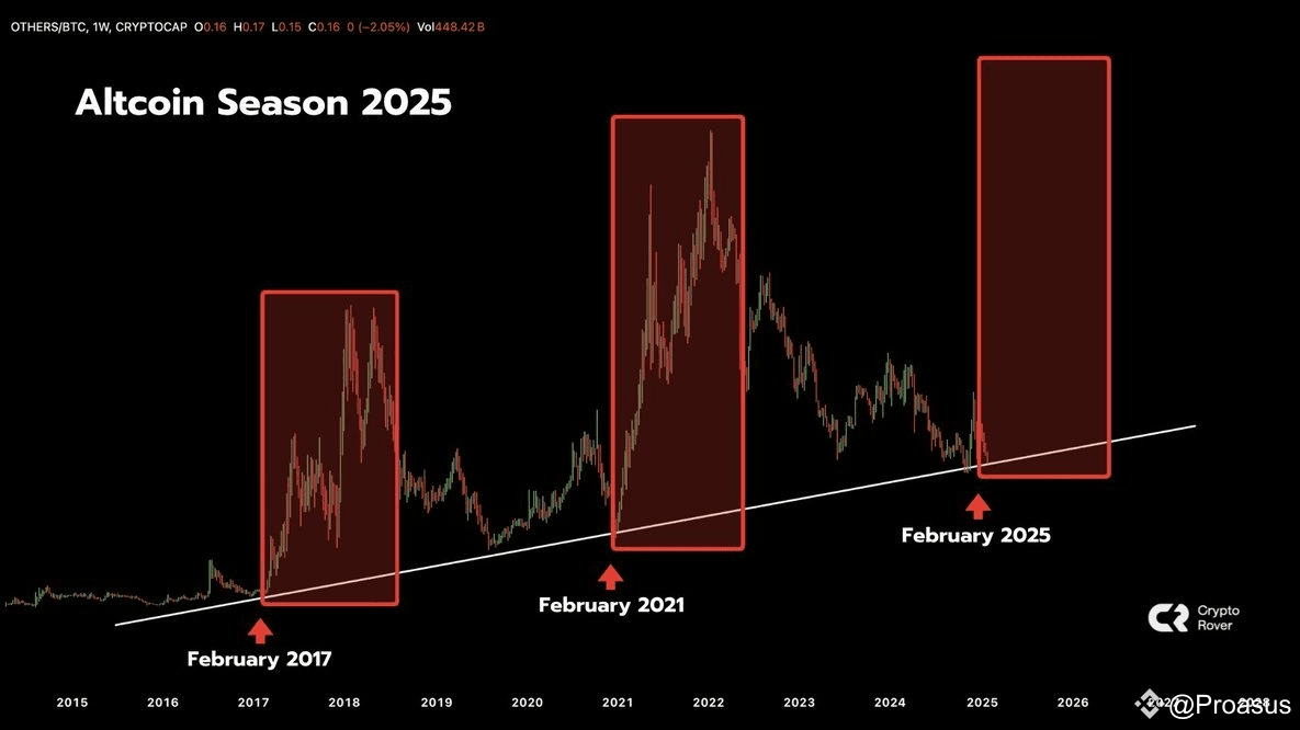 You know that today only 6% of the population invests in | Proasus on  Binance Square