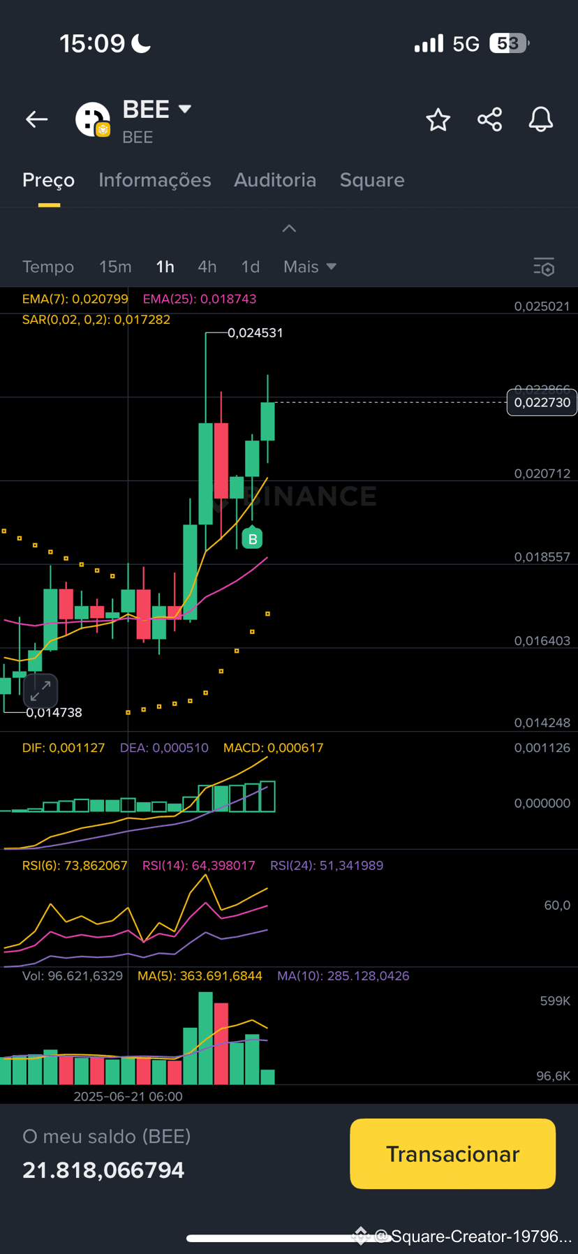 Latest #bee News, Opinions and Feed Today | Binance Square