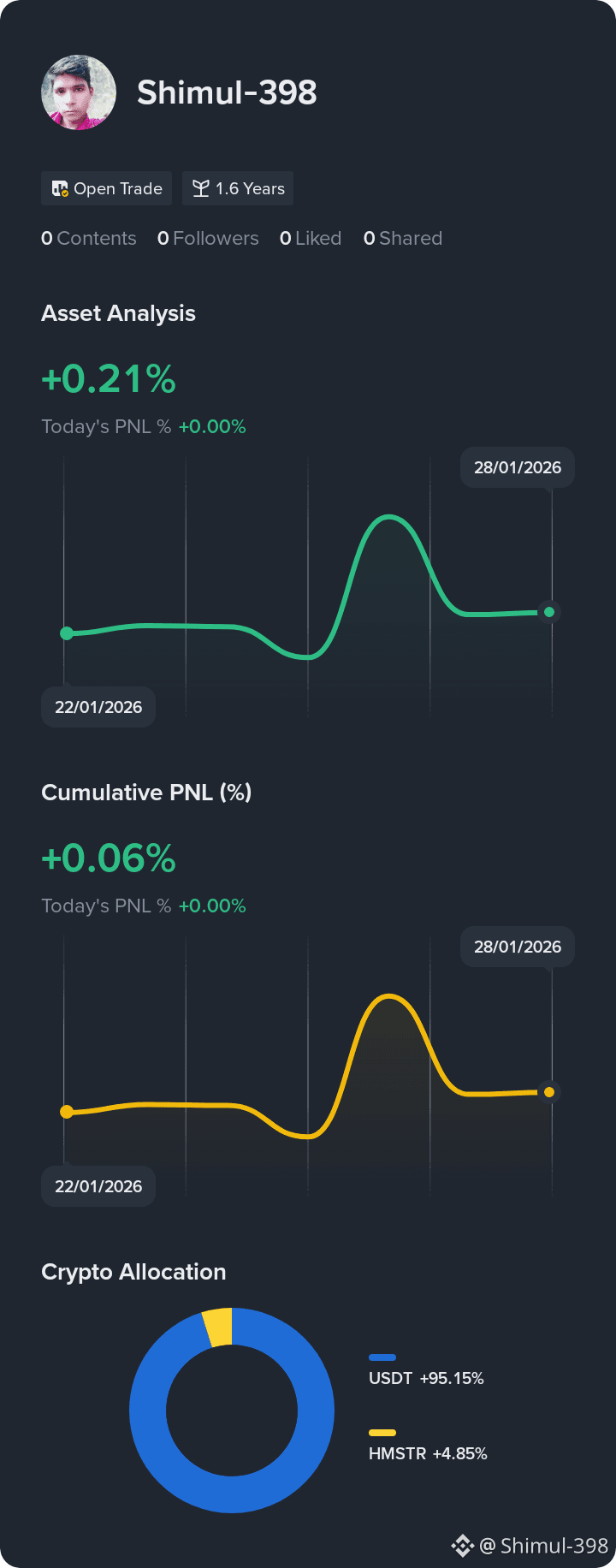Latest #hamsterkombat News, Opinions and Feed Today | Binance Square