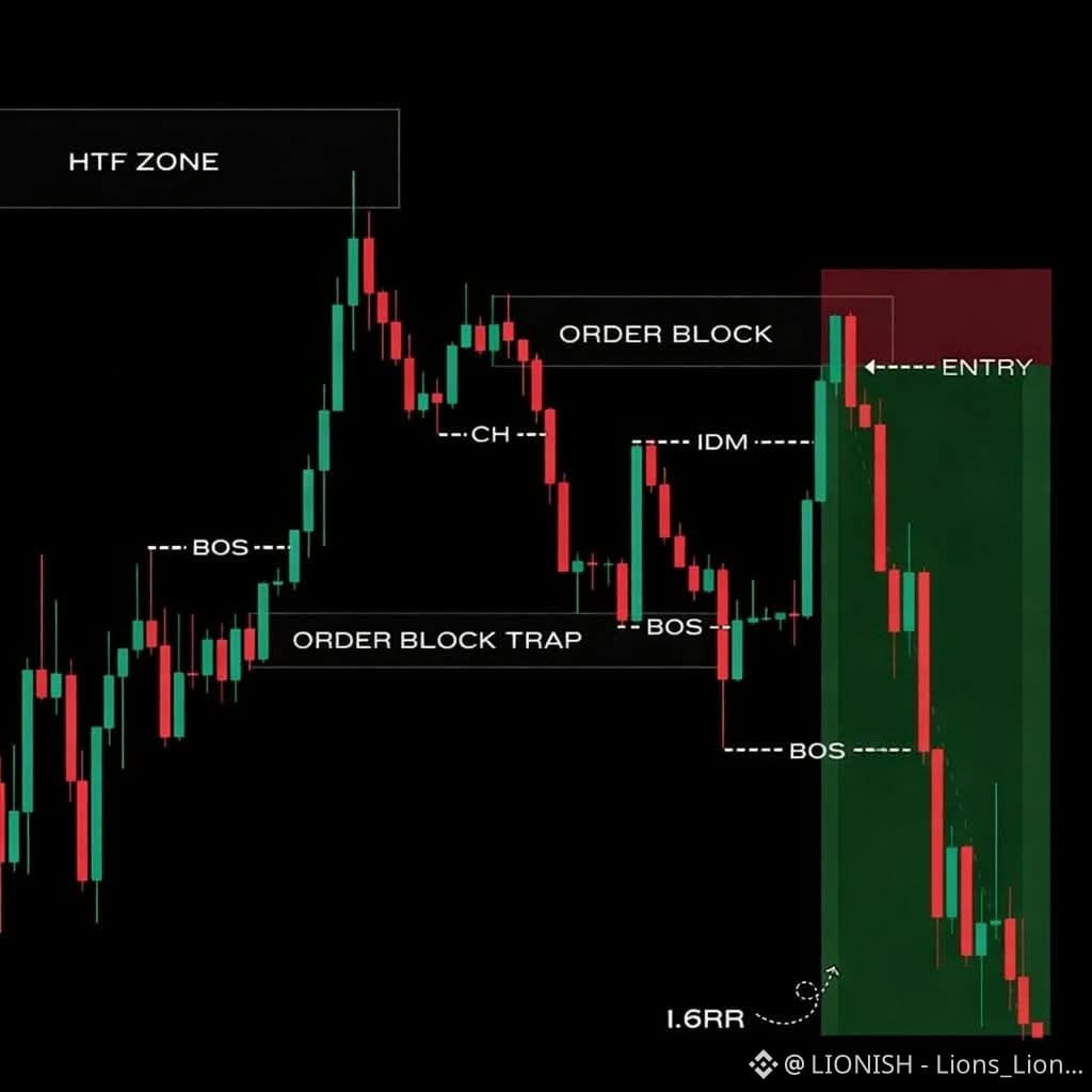 ict 関連最新ニュース、オピニオン、今日のフィード | Binance Square