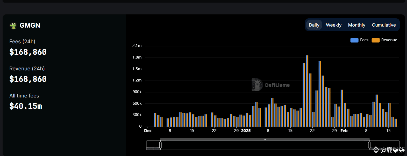 Gmgn is a great tool, in just a few months the transaction f | 鹿柒柒 on  Binance Square