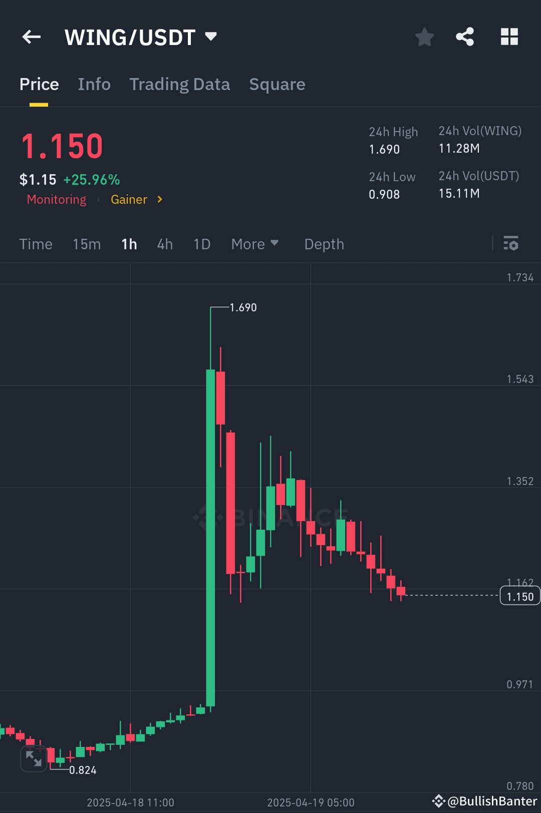 Check Another solid win And Smash our all previous short tra |  BullishBanter on Binance Square