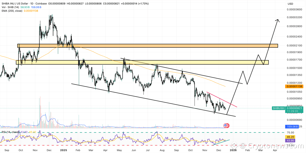 shiba inu price chart