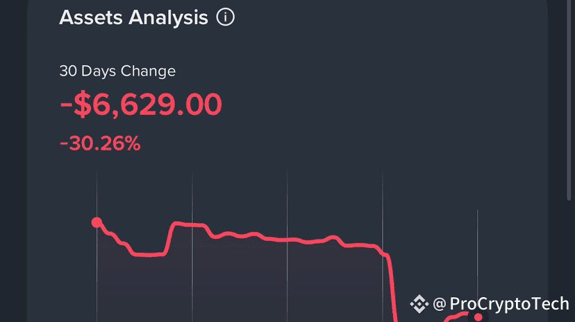 🚨 99% of crypto investors don’t know when to sell. 🚨 | PRO Crypto Tech ...
