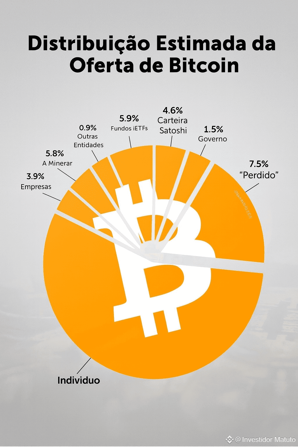 Who owns Bitcoin? Did you know that almost 70% of all | Investidor Matuto  on Binance Square