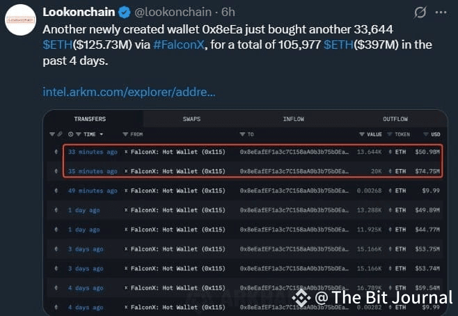 Ethereum price