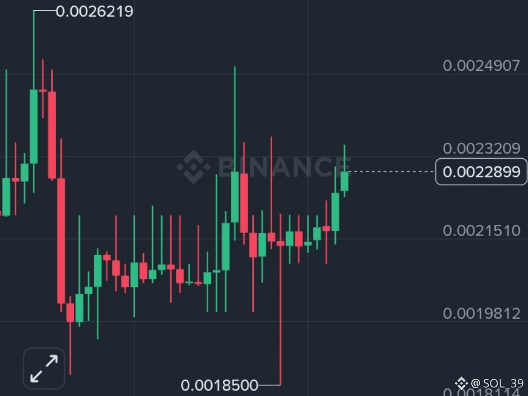 Najnovejše #ztc novice, mnenja in današnji vir | Binance Square