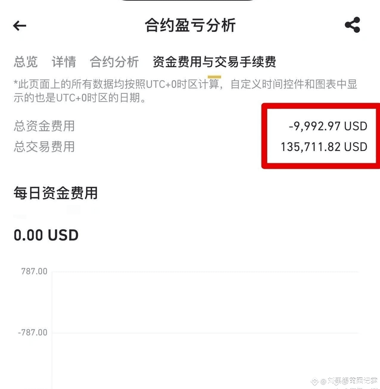 Now old users can also enjoy rebate benefits! Now that the b