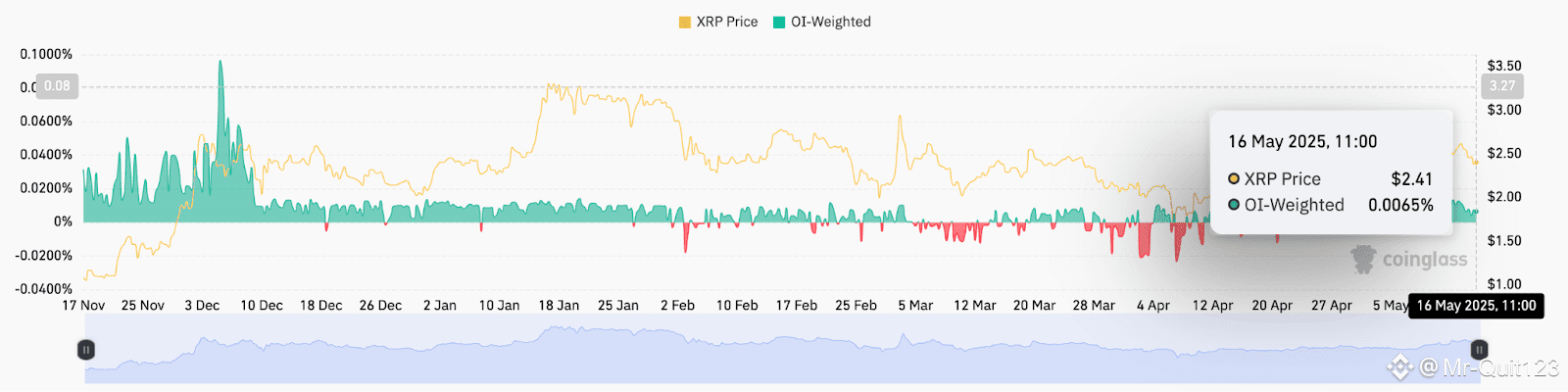 XRP 