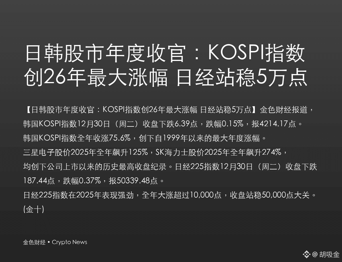 $42 $4 $S 日韩股市年度收官：KOSPI指数创26年最大涨幅75.6%📈，日经站稳5万点大关！三星电子| 大能大能你真了不得على  Binance
